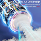 PowerClean™ PRO – 95000PA Premium Car & Home Vacuum