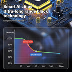 MiniPower™ Portable Vacuum Cleaner